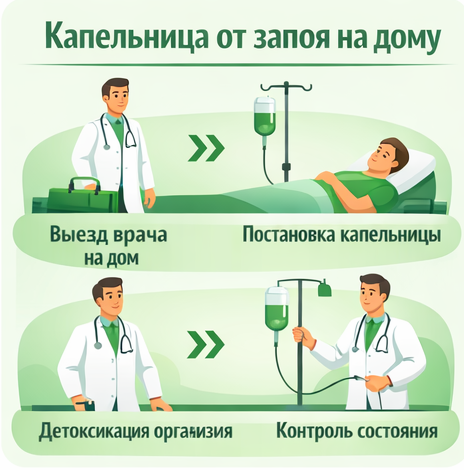 капельница от запоя в Козельске в клинике Санати